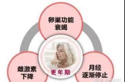更年期用英语怎么写
