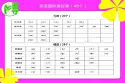 交互英文