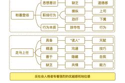 翻译广结人脉的句子