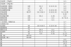 弹性模量表述