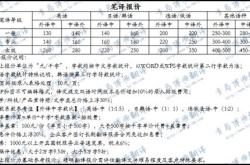 日照英文翻译