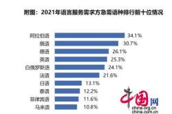 一带一路的五通