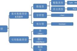编程可分为哪两类