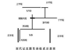 新能源车唐宋元明清