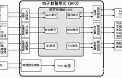 汽车编程对车有什么影响?