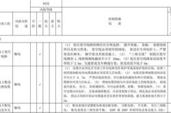风险翻译成英语