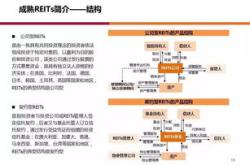 公司架构图英文翻译