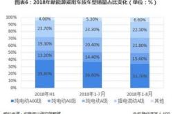电动汽车能量消耗率如何计算