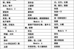 做一个对社会有用的人英语翻译