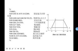 数控编程ij的用法
