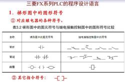 编程符号