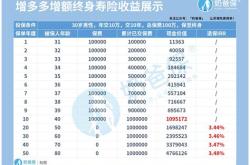 新能源车电池组终身质保