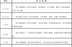 评价用英语怎么翻译