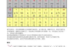 韩文跟读