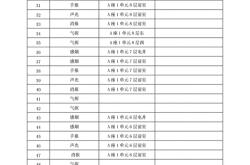 消防编码原理