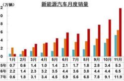 泉州新能源汽车维修中心