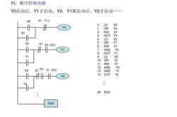 abplc编程教程
