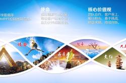 亚马逊企业文化和价值观