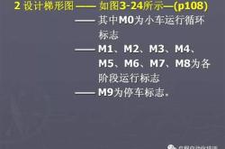 留声机制作方法教程