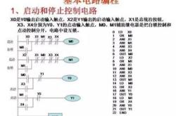 plc编程过程