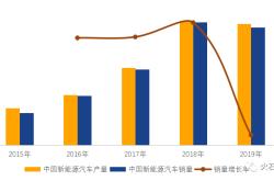 新材料