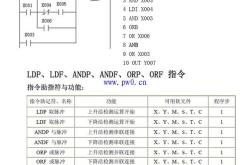 雕刻编程指令