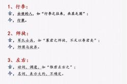 古今异义翻译器