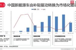 新能源行业怎样