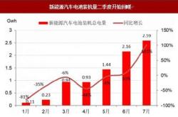中国新能源车的出口市场现状