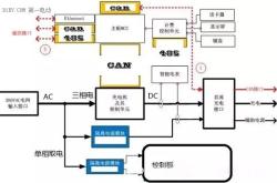 新能源的电力系统分析怎么写
