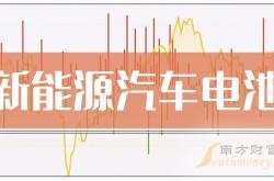 新能源汽车概论视频