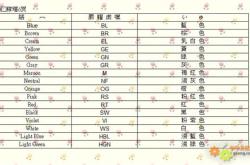 战神英文缩写怎么写