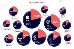 国际新能源汽车巨头