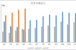 新能源全球销量排名