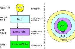 linuxc编程实战