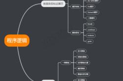 消极思维的原因