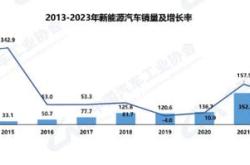 东北新能源上市公司