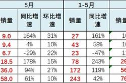 新能源近期走势