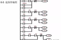 顺序控制编程方法有哪些