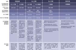 课程翻译成英文