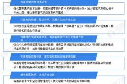 上海新能源车牌车型