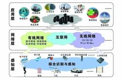 三优科技