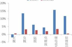 新能源龙头盈利能力强的股票
