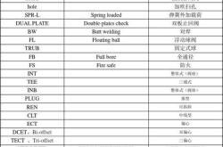 名词计算怎么翻译出来