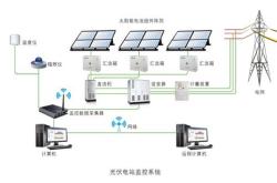 新能源发电行业分析
