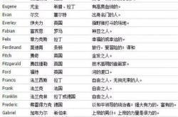 女孩英文名翻译英文怎么读