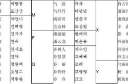 煜英文怎么翻译