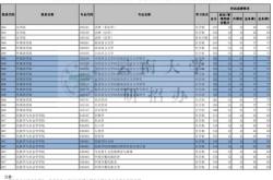 翻译硕士考试分数