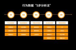 维度编程马晓刚