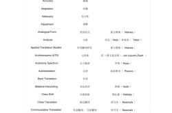 电子信息专业英语翻译